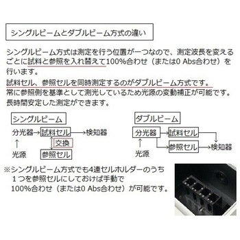 可視分光光度計 波長スキャンタイプ 出荷前点検検査書付 アズワン