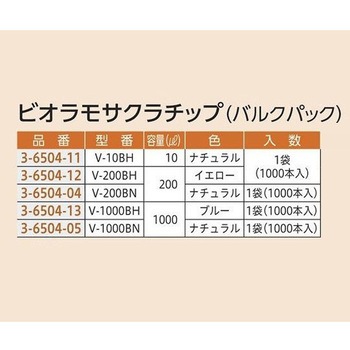 マイクロピペット Hipette・容量可変タイプ JCSS校正証明書付 DLAB