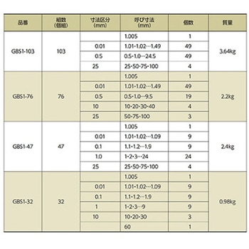 ブロックゲージ 1級相当品 一般校正付 GBS1シリーズ アズワン