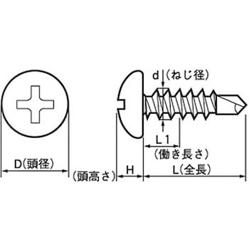 ジャックポイントナベ(SUS410) (小箱) 日本パワーファスニング