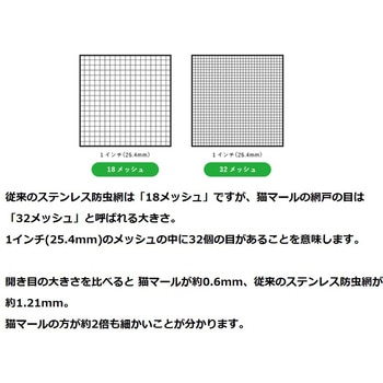 猫マール 信和ワイヤークロス