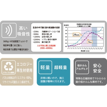 フェルメノンエクシード 布張り吸音パネル ドリックス