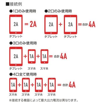 GS-30U4K USBポート付コードリール 1台 ハタヤリミテッド 【通販サイト