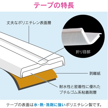 これカモ 水まわり補修テープセット (ひび割れ すきま におい) GAONA(ガオナ)