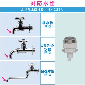 赤札見つけ 洗濯機用ニップル ワンタッチ給水ジョイント (ビス止め式 水漏れ防止 安心ストッパーつき 取付簡単) GAONA(ガオナ)
