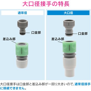 GA-QA028 ガオナ ホーセンド 大口径 (大きめの蛇口用 ワンタッチ接続用