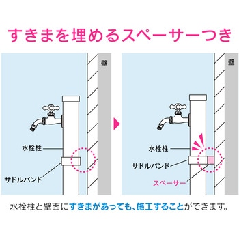 ガオナ サドルバンド スペーサー付き ぐらつき防止 (すきまを埋める 10mm 立水栓用 70mm角 ネジ止め ミカゲ 壁固定) - GAONA(ガオナ)