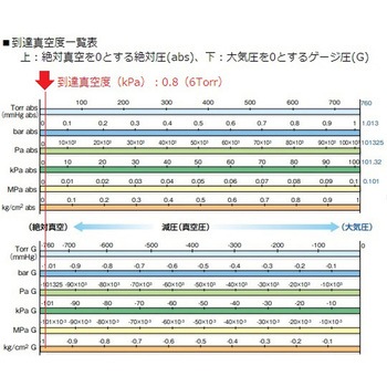 耐食型PTFE製真空ポンプ 試験成績書付 KNF