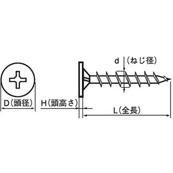JPF(+)瓦ビス(鉄/ダクロ)  (小箱) 日本パワーファスニング