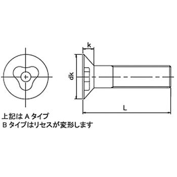 TRF/いたずら防止用ねじステンレストライクルA皿小ねじ(ステンレス)  (小箱) 日本パワーファスニング