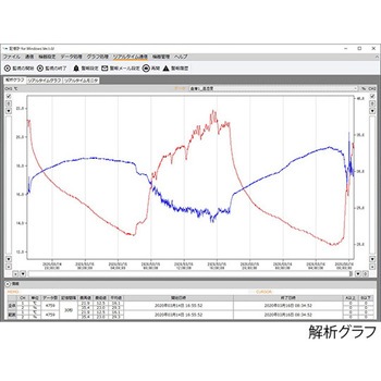記憶計(R) 中国語版校正証明書付 SK-L751シリーズ 佐藤計量器製作所