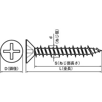 ファスコン(+)皿(鉄/Rシルバー) (小箱) - 日本パワーファスニング
