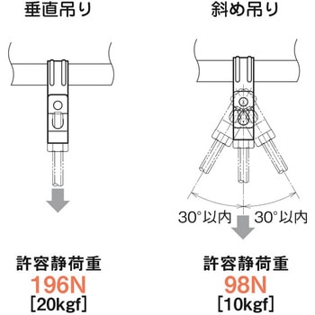 吊り金具(一般形鋼・リップみぞ形鋼用) ネグロス電工