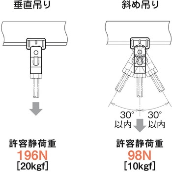 吊り金具(一般形鋼用) ネグロス電工