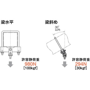 吊り金具(角パイプ用) ネグロス電工