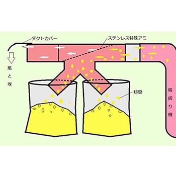 BIG-1L-220 籾殻収集器 1台 イガラシ 【通販モノタロウ】