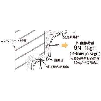 Acs2 サキラック 発泡断熱材用ケーブル保持具 1箱 個 ネグロス電工 通販サイトmonotaro