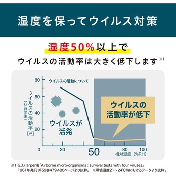 上給水ハイブリッド加湿器550ml アイリスオーヤマ