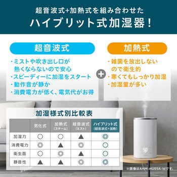 【きれい目な中古】アイリスオーヤマ ハイブリッド 加湿器 AMH-HU55A 白 AHM-HU55A-H 上給水ハイブリッド加湿器550ml 1台 アイリスオーヤマ