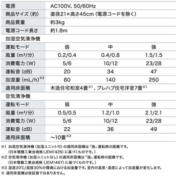 加湿空気清浄機 10畳 アイリスオーヤマ