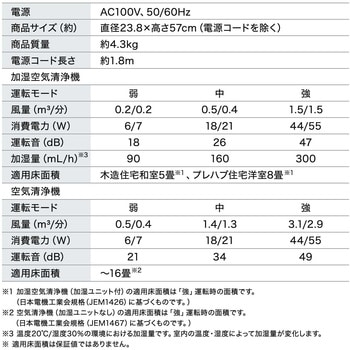 加湿空気清浄機 16畳 アイリスオーヤマ