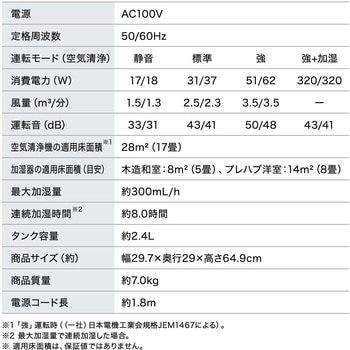 加湿空気清浄機 17畳 アイリスオーヤマ