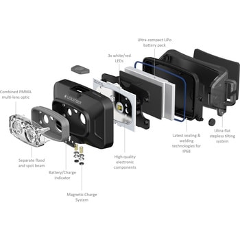Ledlenser HF4R Core ｜ヘッドライト｜レッドレンザー公式
