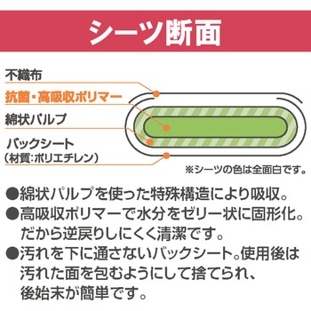 使い捨て防水シーツ5枚入り アイリスオーヤマ