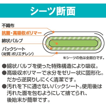 使い捨て防水シーツ大判タイプ 8枚入り アイリスオーヤマ