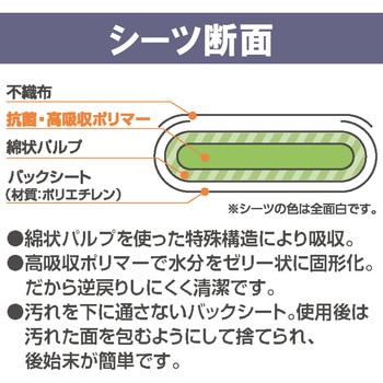 使い捨て防水シーツ大判タイプ 8枚入り アイリスオーヤマ