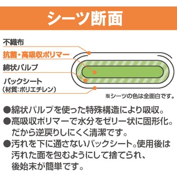 使い捨て防水シーツ大判タイプ 32枚入り アイリスオーヤマ