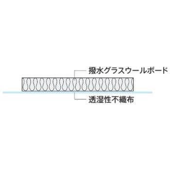 アクリアUボード ピンレス 旭ファイバーグラス 断熱材 【通販モノタロウ】