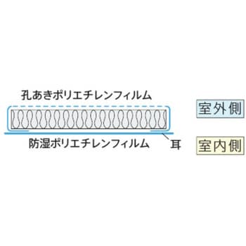 113405 アクリアマットα 旭ファイバーグラス 熱抵抗値4.6m2K/W 幅455mm