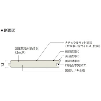 ライブナチュラル プレミアム オール国産材 朝日ウッドテック