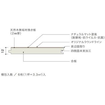 ライブナチュラルプレミアム nendo collection stream 朝日ウッドテック