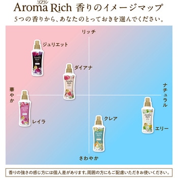 ソフラン アロマリッチ エリー LION(ライオン)