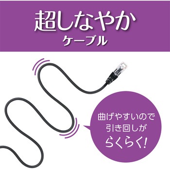 カテゴリー6ALANケーブル - MCO