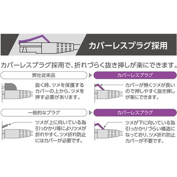 カテゴリー6ALANケーブル - MCO