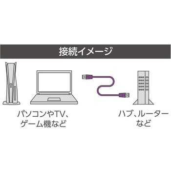 カテゴリー6ALANケーブル - MCO