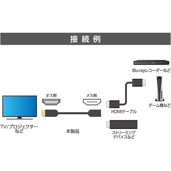 HDMI延長ケーブル MCO
