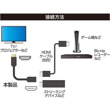 グースネック型HDMI延長ケーブル MCO