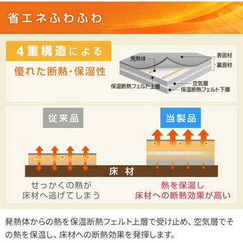 省エネふわふわホットカーペット YAMAZEN(山善)