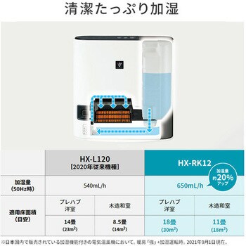 HX-RK12-W 加湿セラミックファンヒーター 1台 シャープ 【通販モノタロウ】