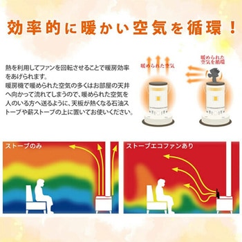 ストーブecoファン 日本電興