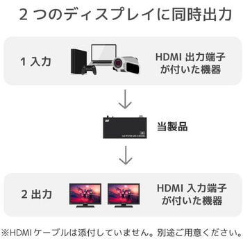 4K60Hz対応 1入力2出力 HDMI分配器(動作モード機能付) ラトックシステム