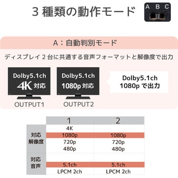RS-HDSP2M-4K 4K60Hz対応 1入力2出力 HDMI分配器(動作モード機能付) 1