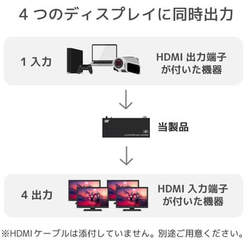 RS-HDSP4M-4K 4K60Hz対応 1入力4出力 HDMI分配器(動作モード機能付) 1