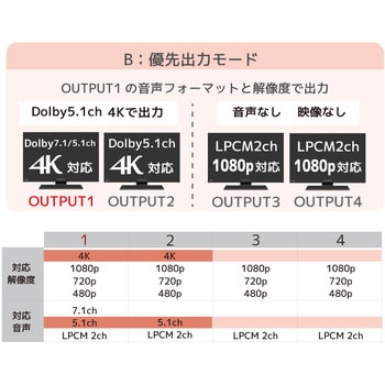 RS-HDSP4M-4K 4K60Hz対応 1入力4出力 HDMI分配器(動作モード機能付) 1