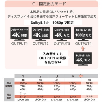 RS-HDSP4M-4K 4K60Hz対応 1入力4出力 HDMI分配器(動作モード機能付) 1