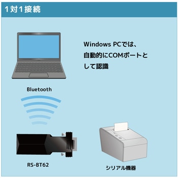Bluetooth RS-232C 変換アダプター ラトックシステム